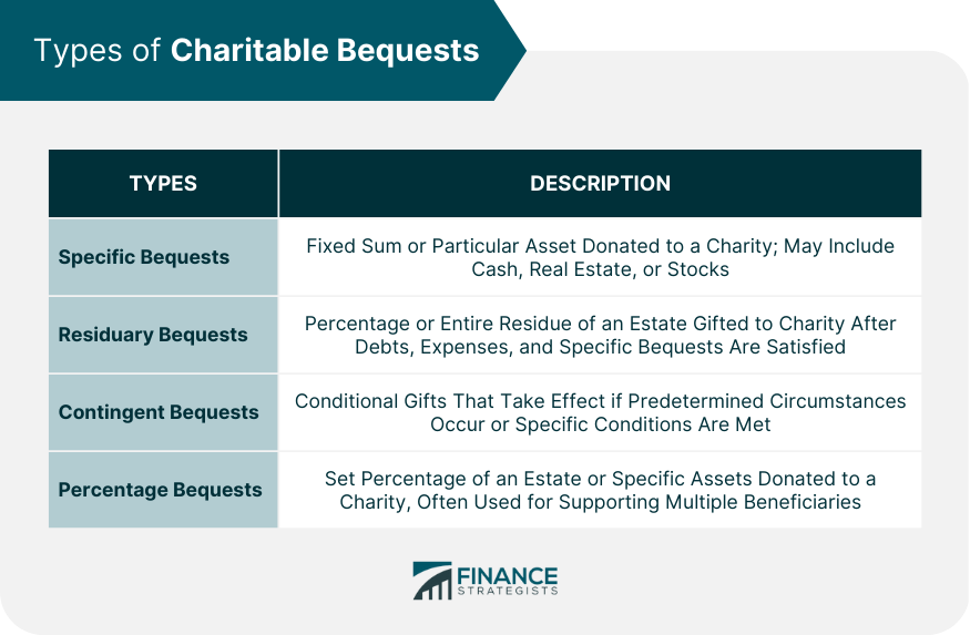 Types of Charitable Bequests