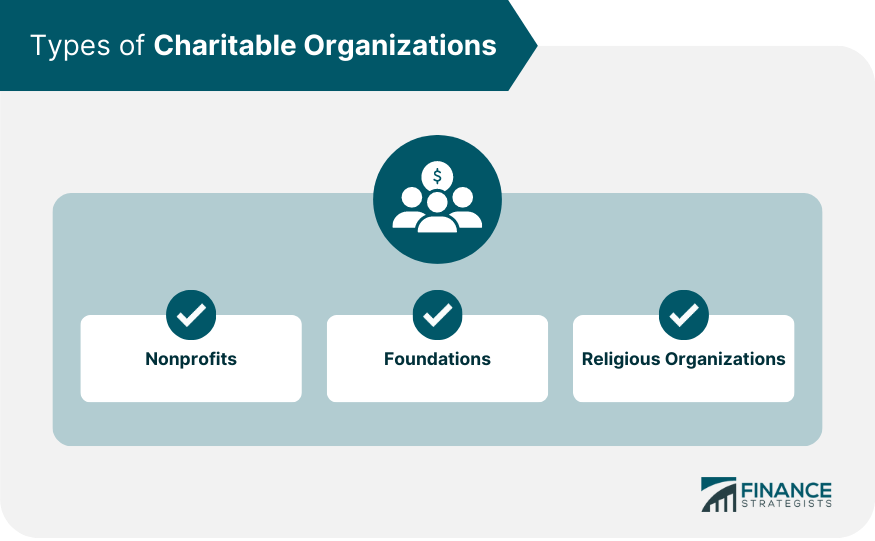 Types of Charitable Organizations