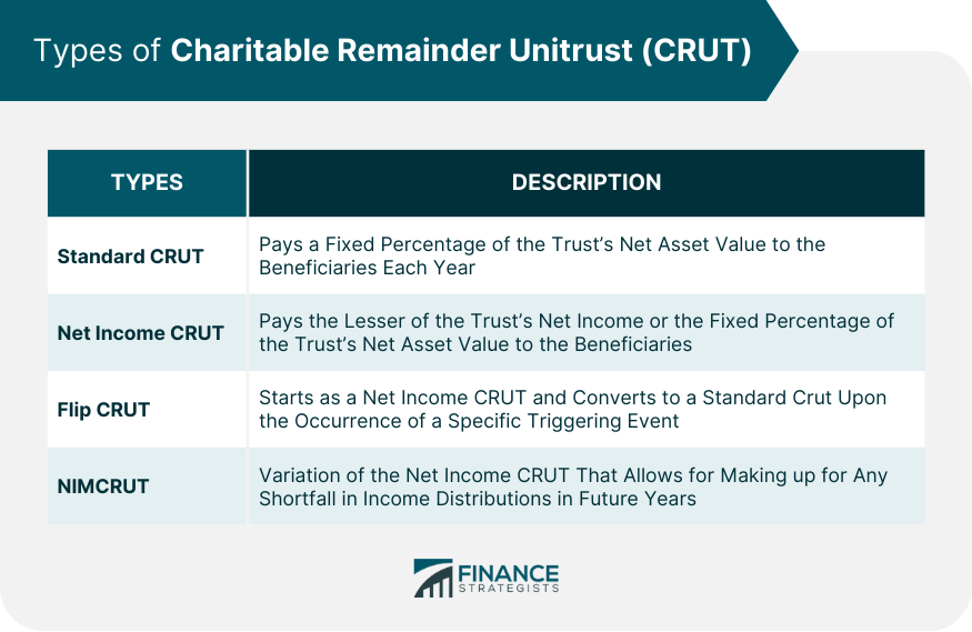 Types-of-Charitable-Remainder-Unitrust-(CRUT)