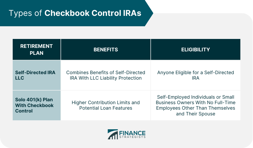 Types of Checkbook Control IRAs