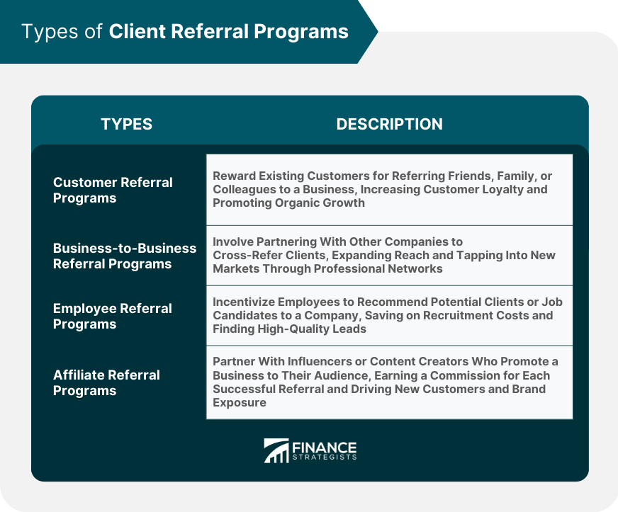 Types of Client Referral Programs
