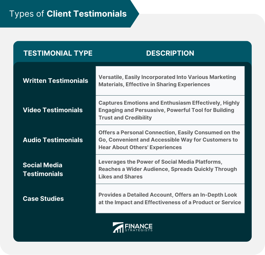Types of Client Testimonials