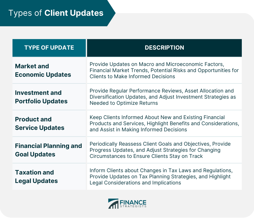 Types of Client Updates
