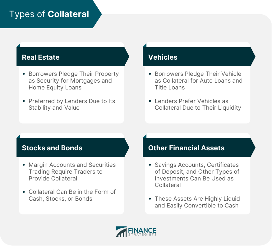 Types of Collateral