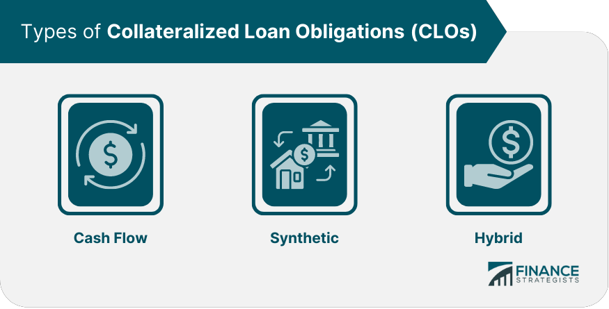 Types of Collateralized Loan Obligations (CLOs)