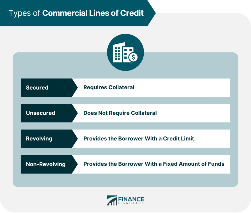 Types of Commercial Lines of Credit