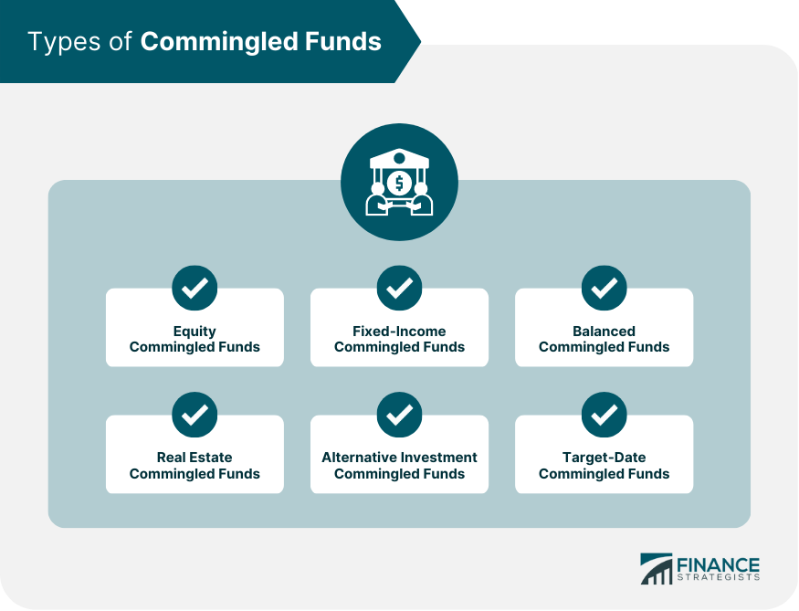Types of Commingled Funds