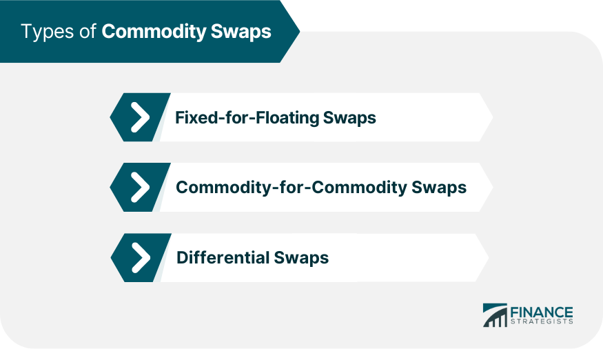 Types of Commodity Swaps