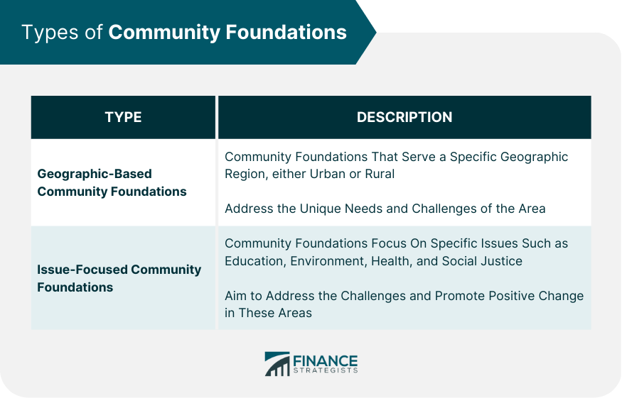 Types of Community Foundations