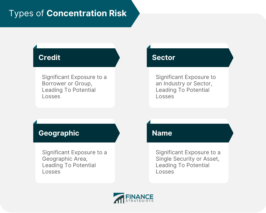 Types of Concentration Risk