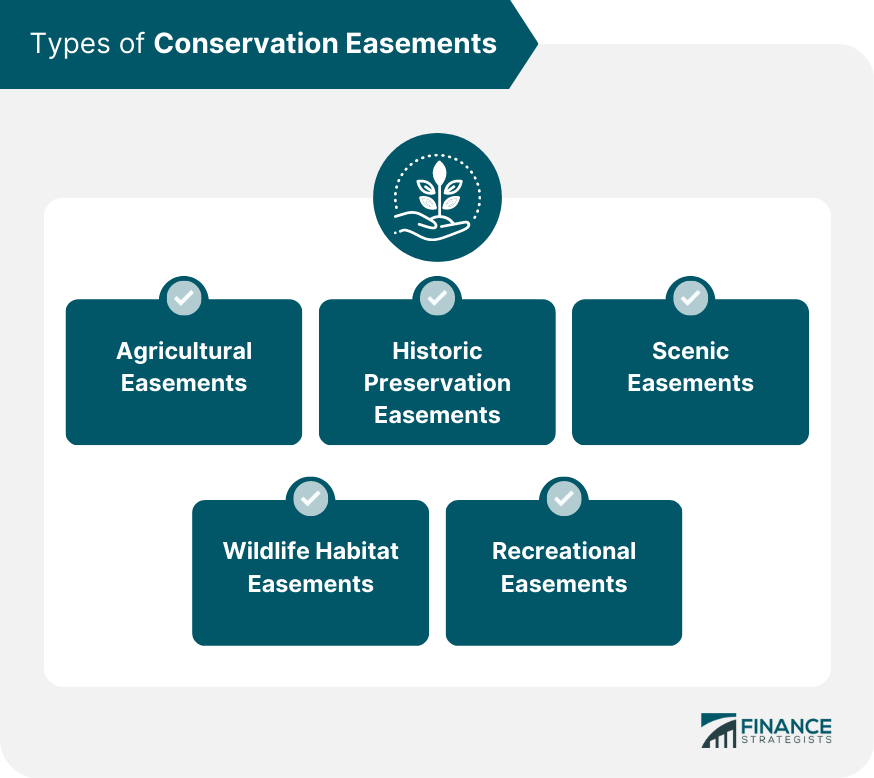 Types of Conservation Easements