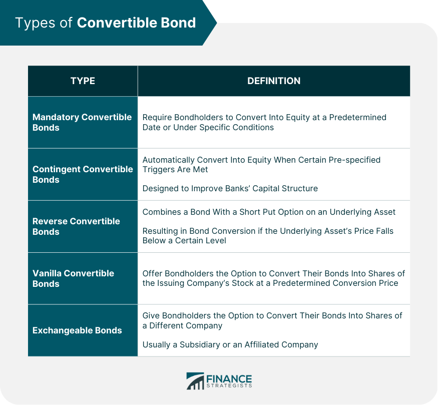 Types of Convertible Bond