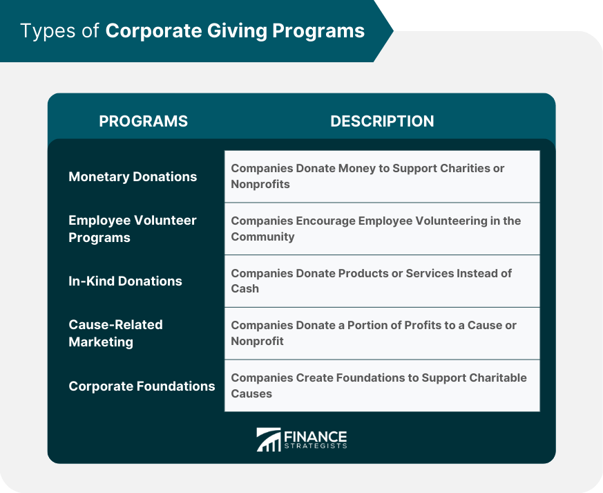 Types of Corporate Giving Programs