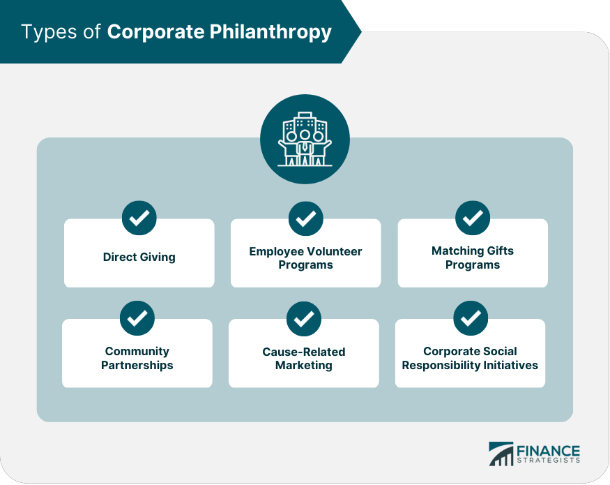 Types of Corporate Philanthropy
