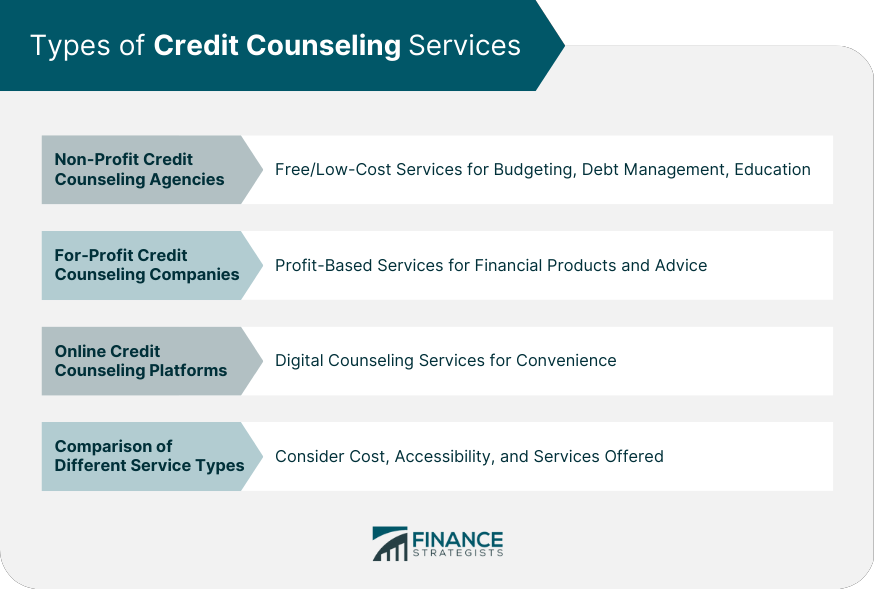 Types of Credit Counseling Services