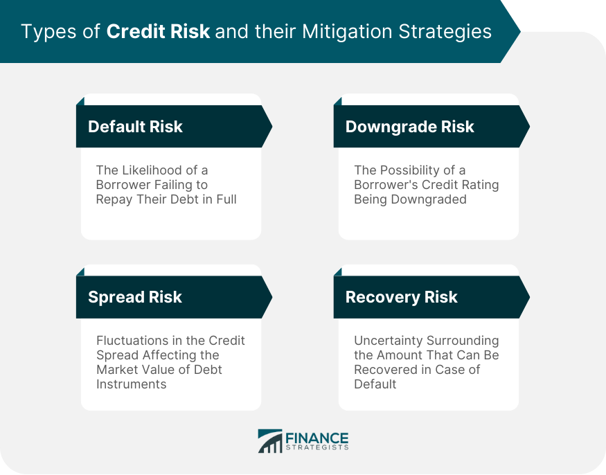 Types of Credit Risk and their Mitigation Strategies