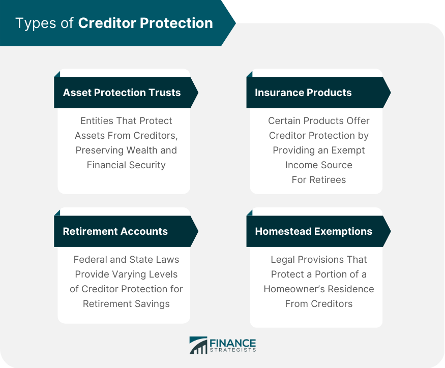 Types of Creditor Protection