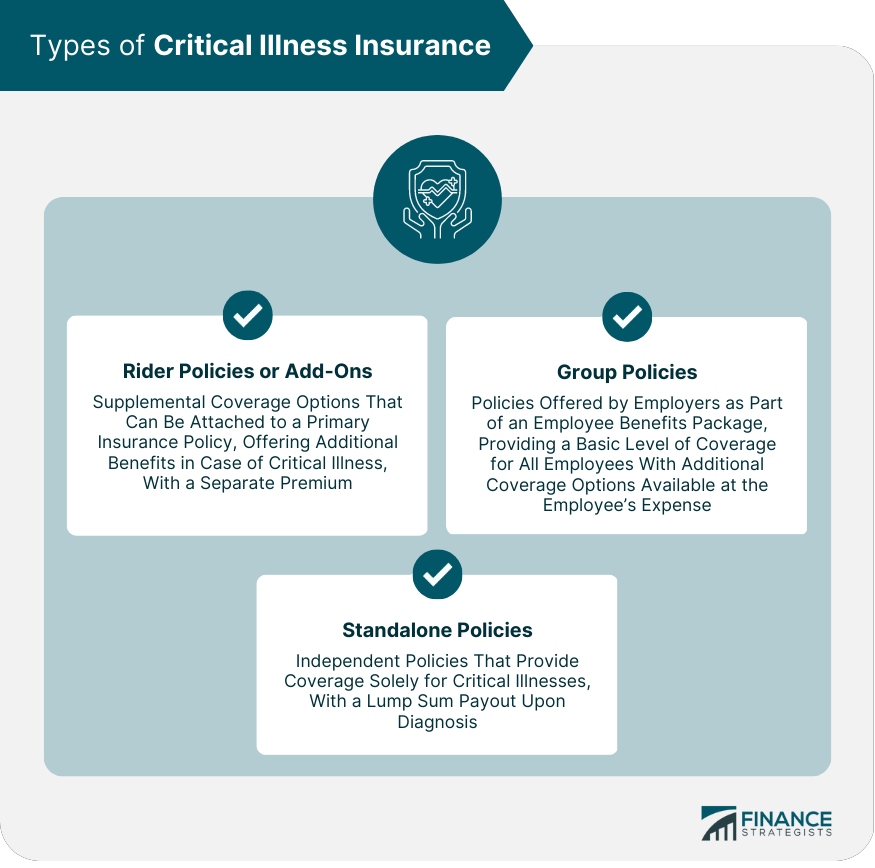 Types of Critical Illness Insurance