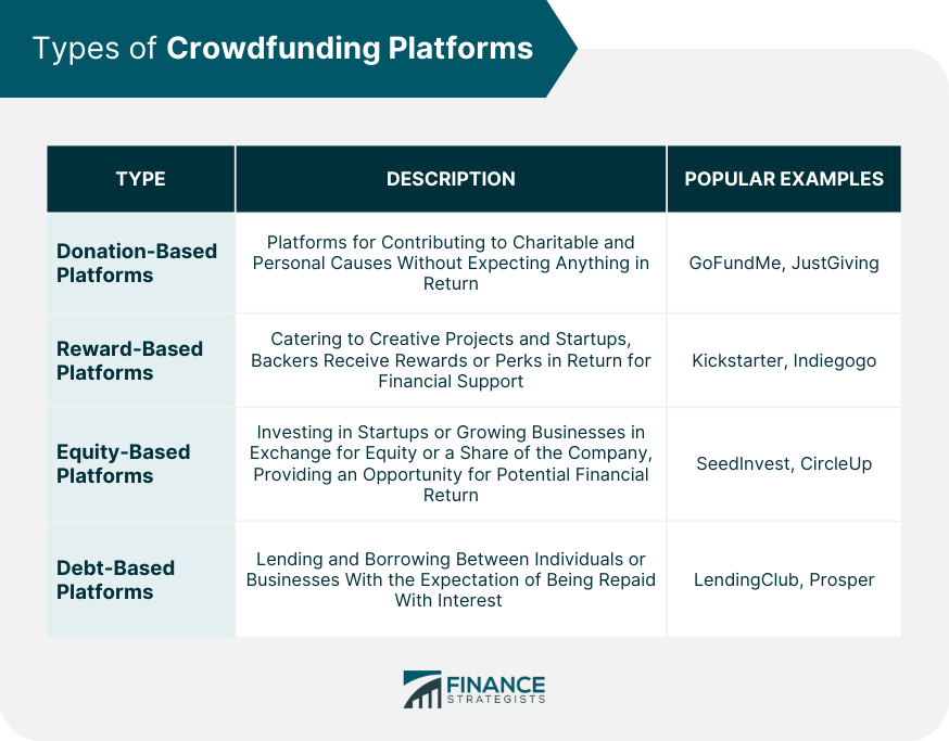 Types of Crowdfunding Platforms