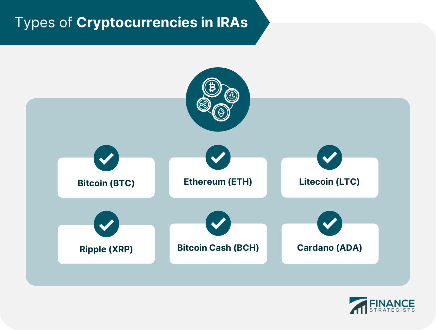 Types of Cryptocurrencies in IRAs