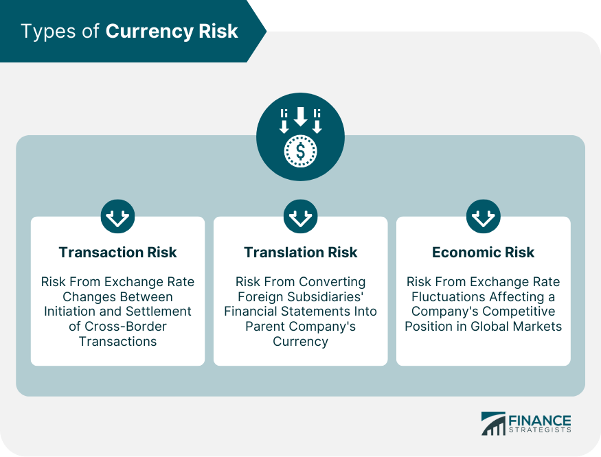 Types-of-Currency-Risk