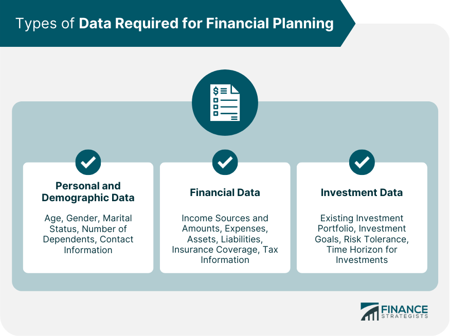 Types of Data Required for Financial Planning