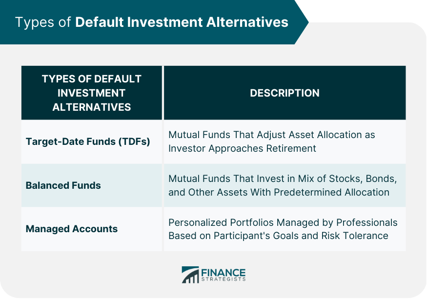 Types of Default Investment Alternatives