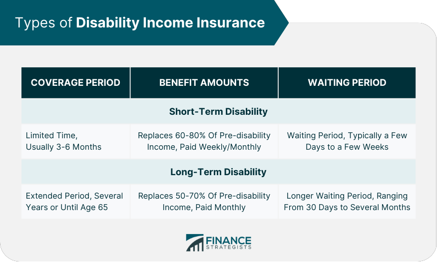 Types of Disability Income Insurance