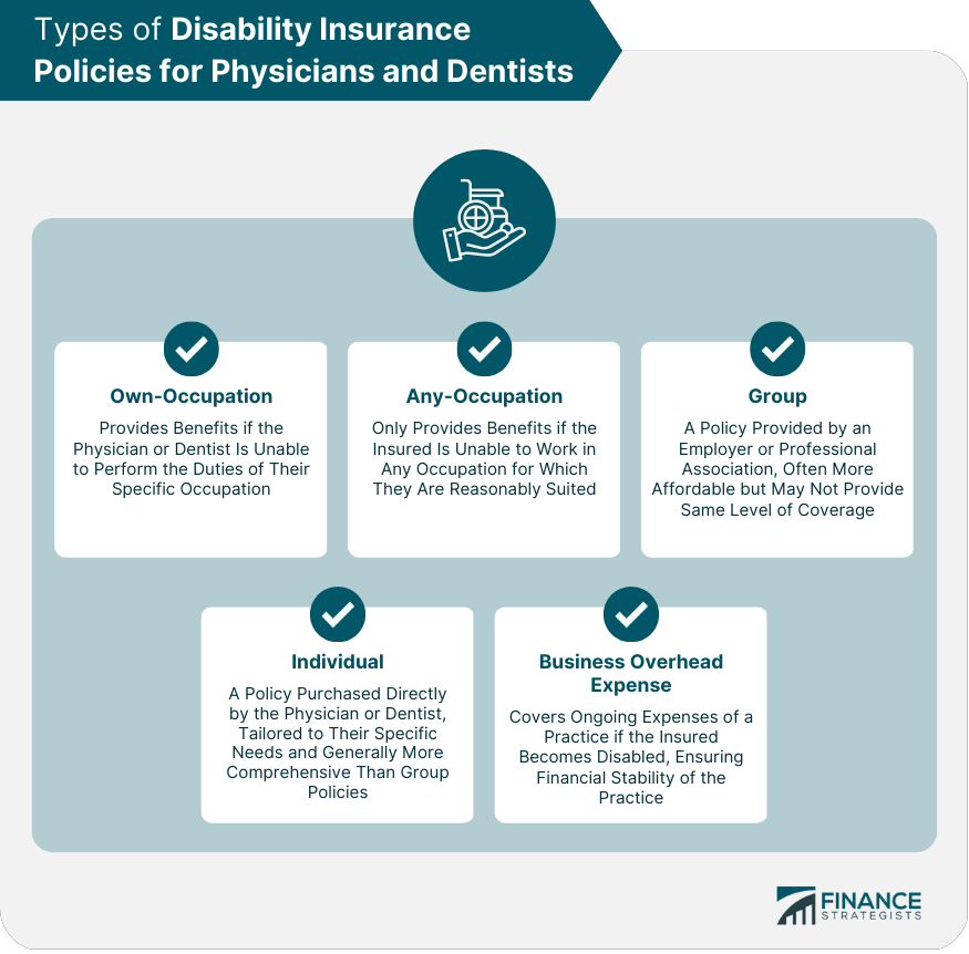 Types of Disability Insurance Policies for Physicians and Dentists