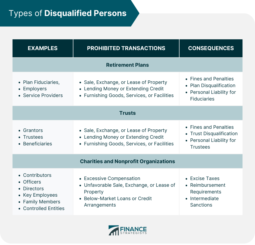 Types of Disqualified Persons