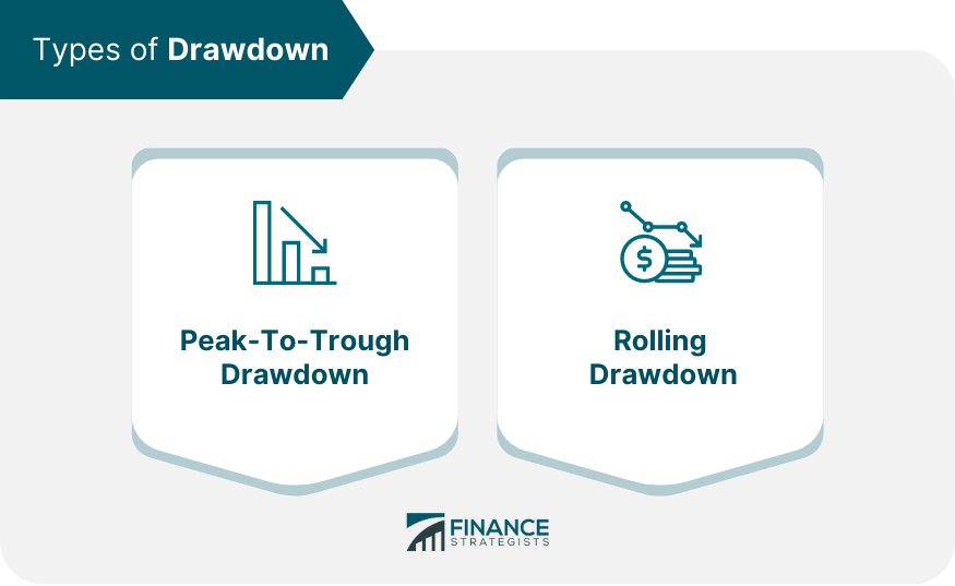 Types of Drawdown