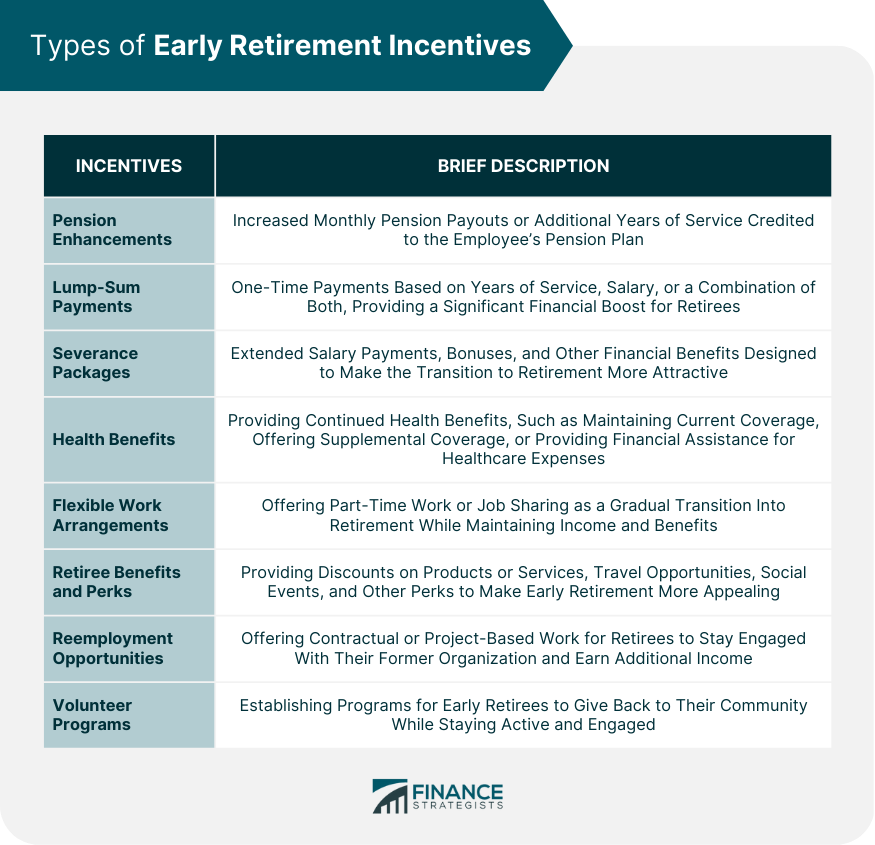 Types of Early Retirement Incentives