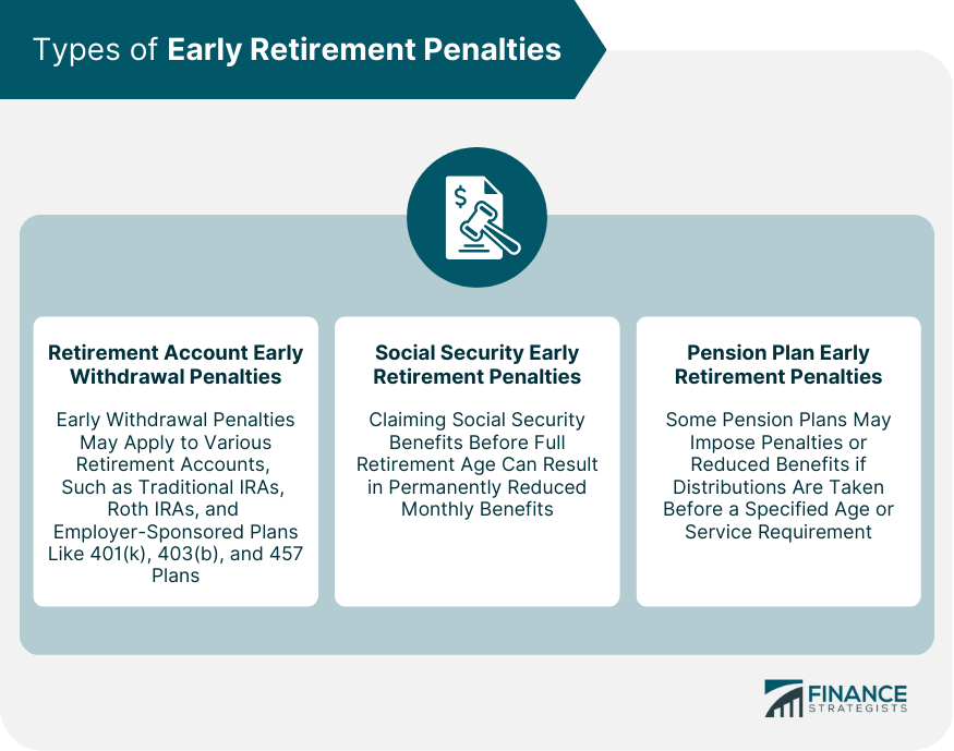 Types of Early Retirement Penalties