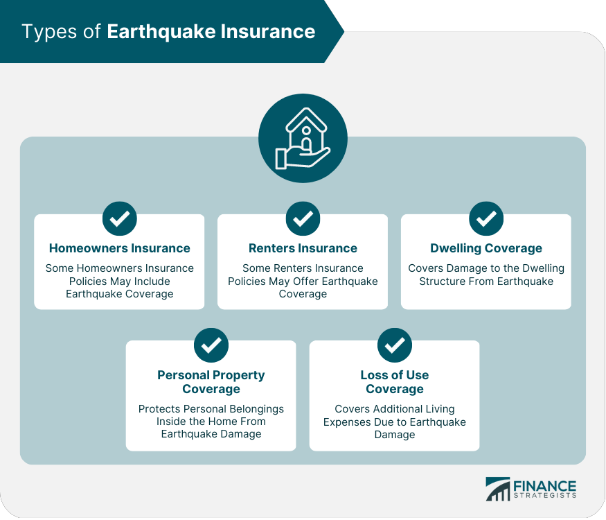 Types of Earthquake Insurance