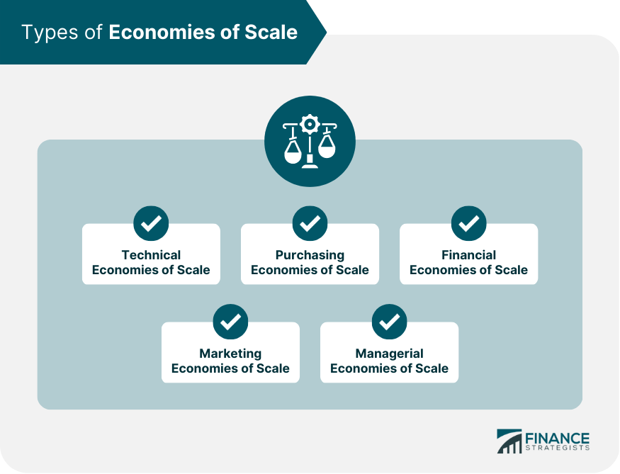 Types of Economies of Scale
