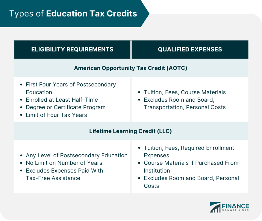 Types-of-Education-Tax-Credits
