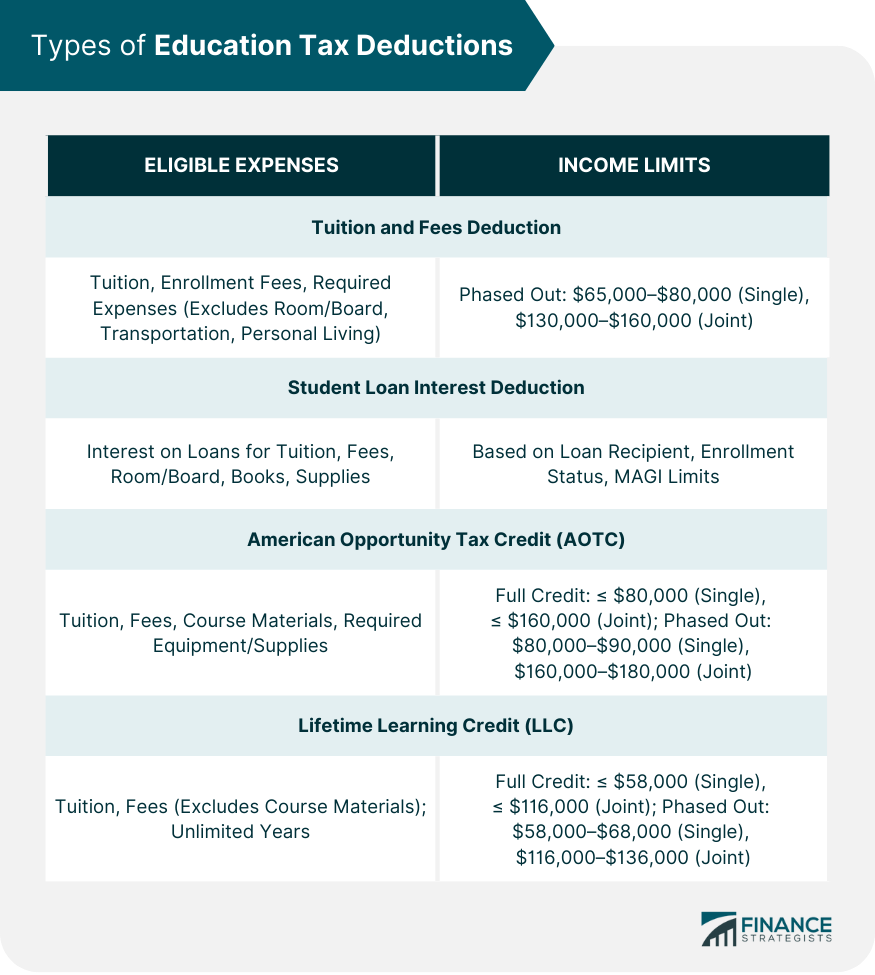 Types-of-Education-Tax-Deductions
