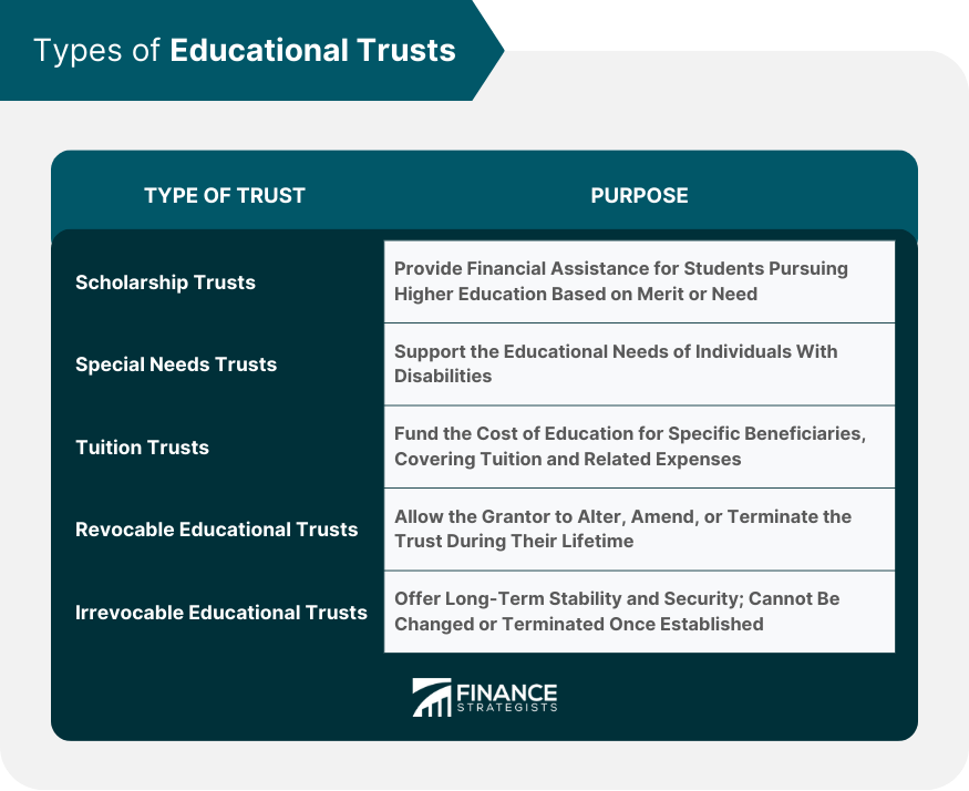Types-of-Educational-Trusts