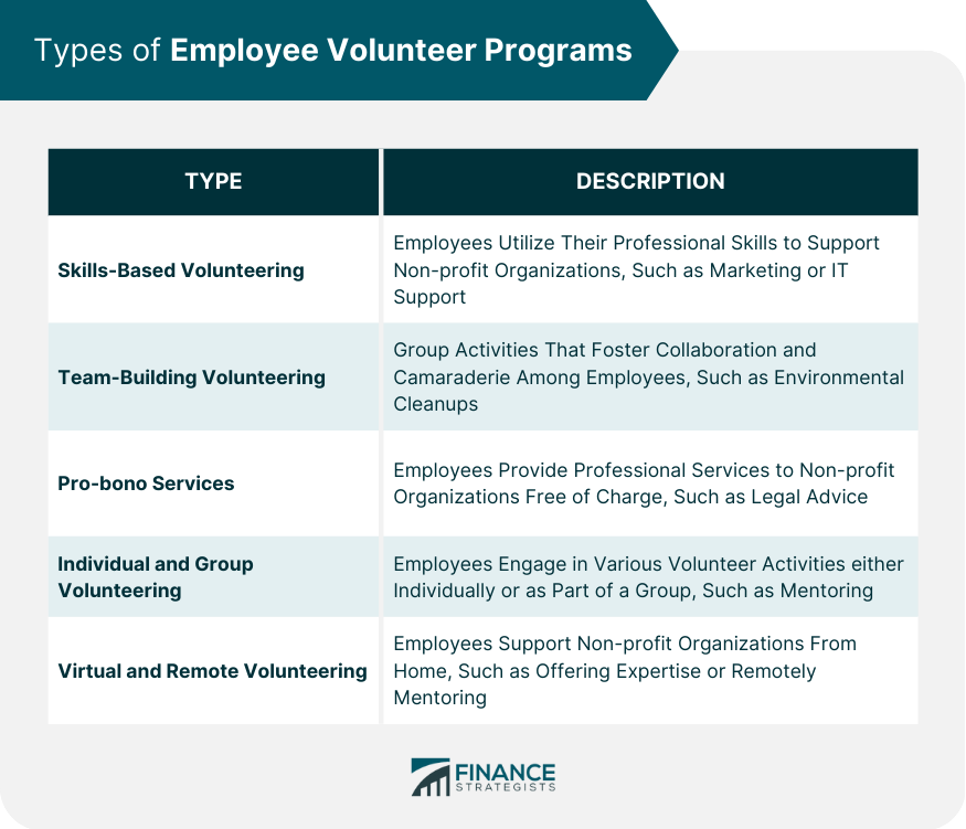 Types of Employee Volunteer Programs