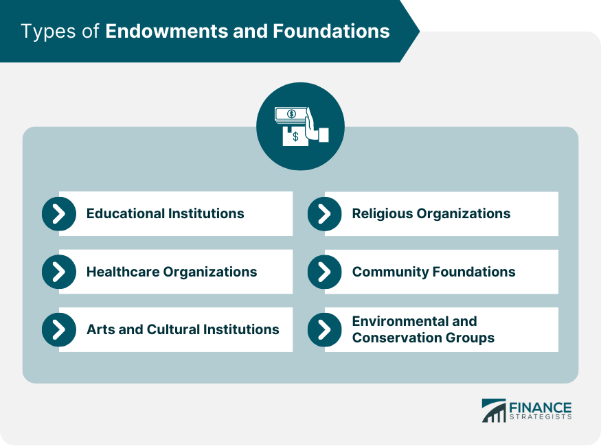 types-of-endowments-and-foundations