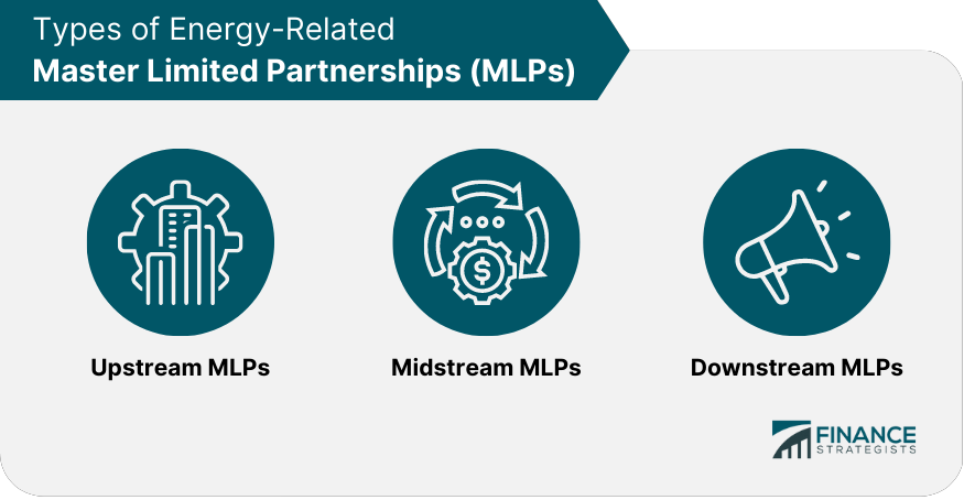 Types of Energy-Related Master Limited Partnerships (MLPs)