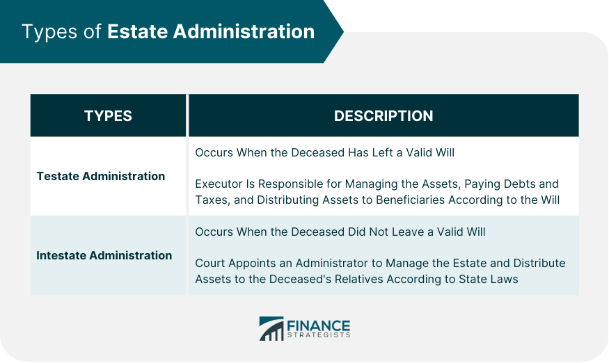 Types of Estate Administration