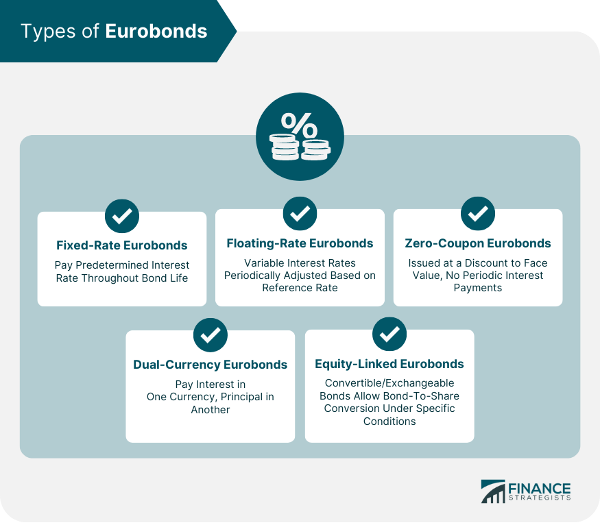 Types of Eurobonds