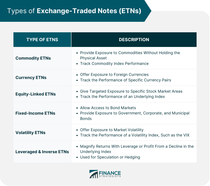 Types of Exchange-Traded Notes (ETNs)