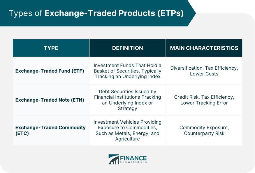 Types of Exchange-Traded Products (ETPs)