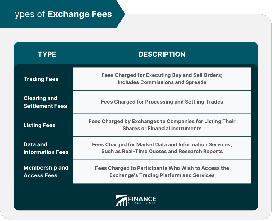 Types of Exchange Fees