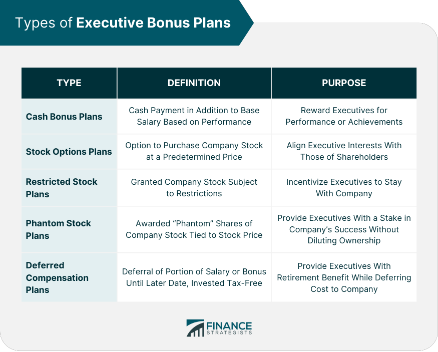 Types of Executive Bonus Plans