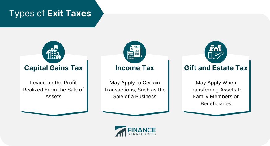 Types of Exit Taxes