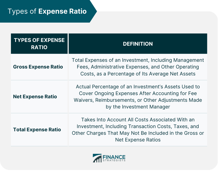 Types of Expense Ratio