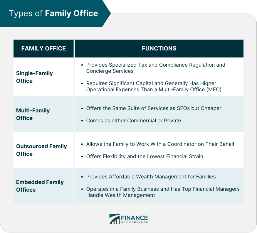 Types of Family Office